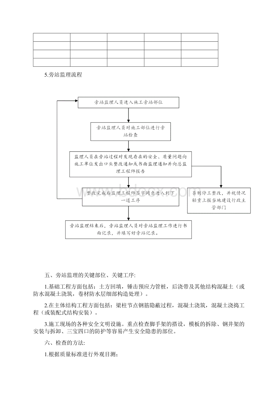 质量旁站监理方案.docx_第3页