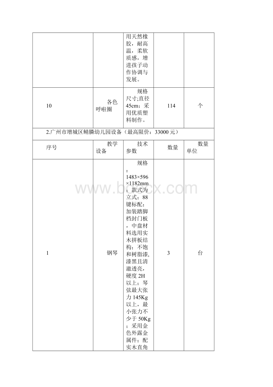 贵州省黔西南州易地扶贫搬迁新市民居住区暨绿色小镇规划设计技术导则doc.docx_第2页