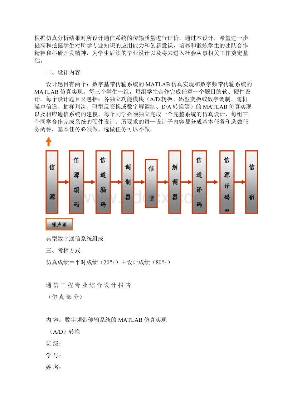 通信工程综合课程设计说明书.docx_第3页