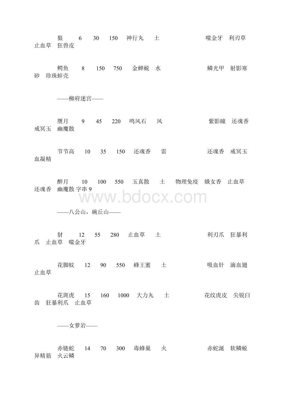 仙剑奇侠传四怪物属性Word文档格式.docx_第2页