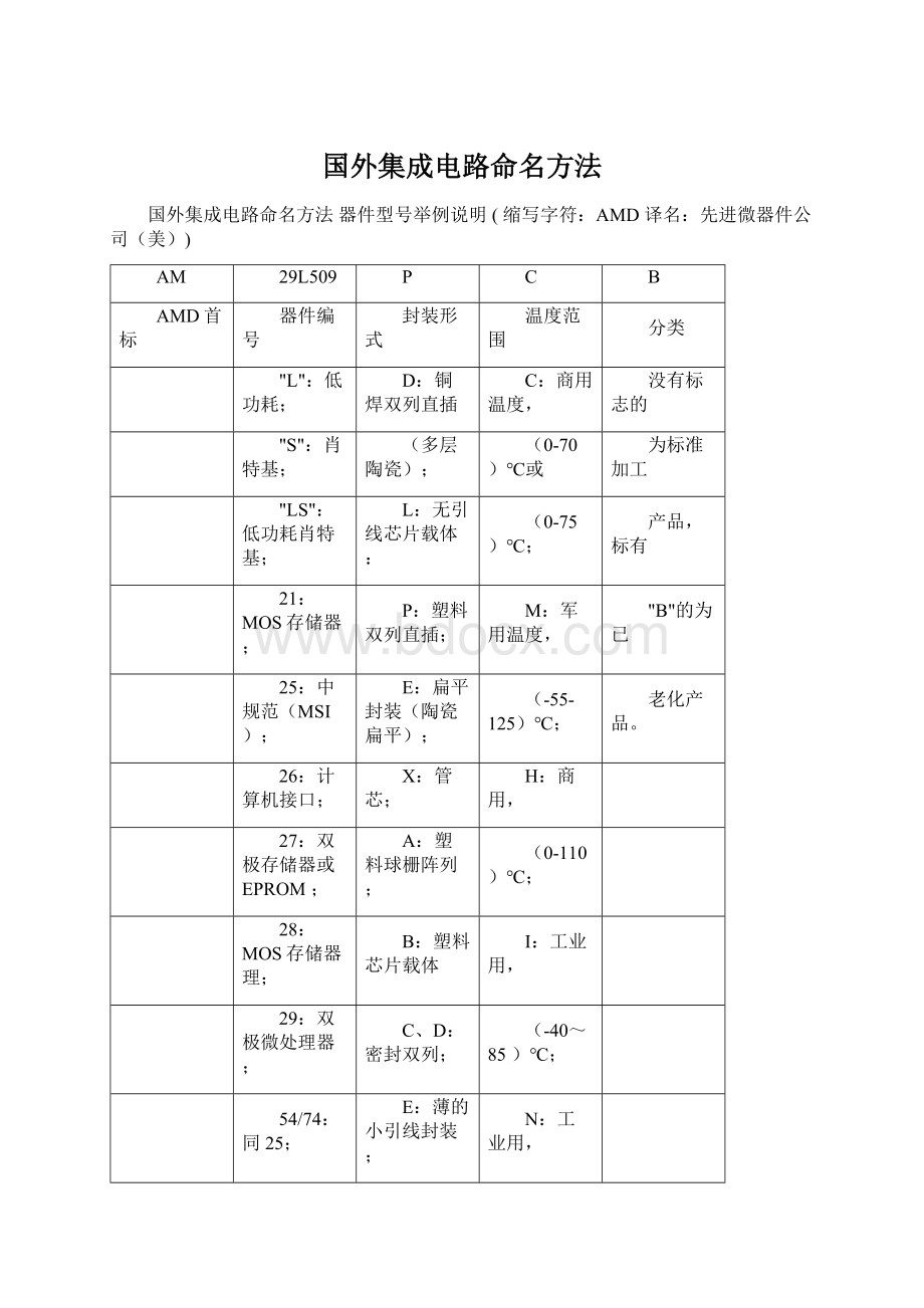 国外集成电路命名方法.docx