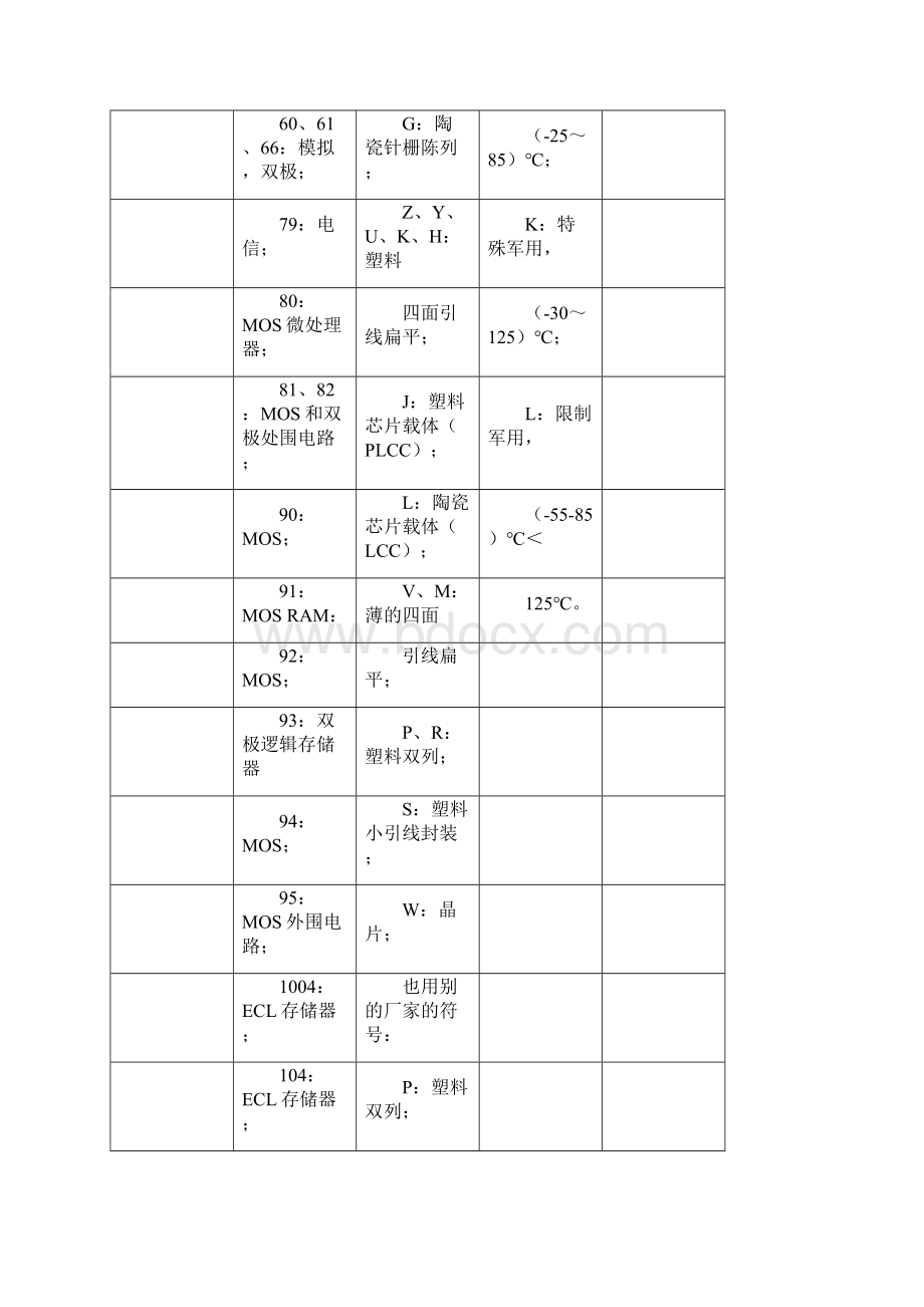 国外集成电路命名方法.docx_第2页