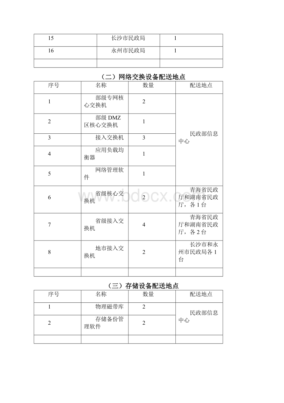 全国最低生活保障信息系统Word格式.docx_第3页