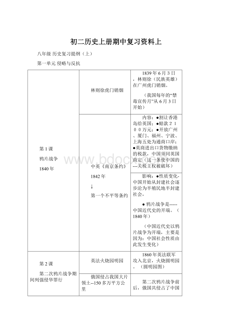 初二历史上册期中复习资料上Word文档格式.docx