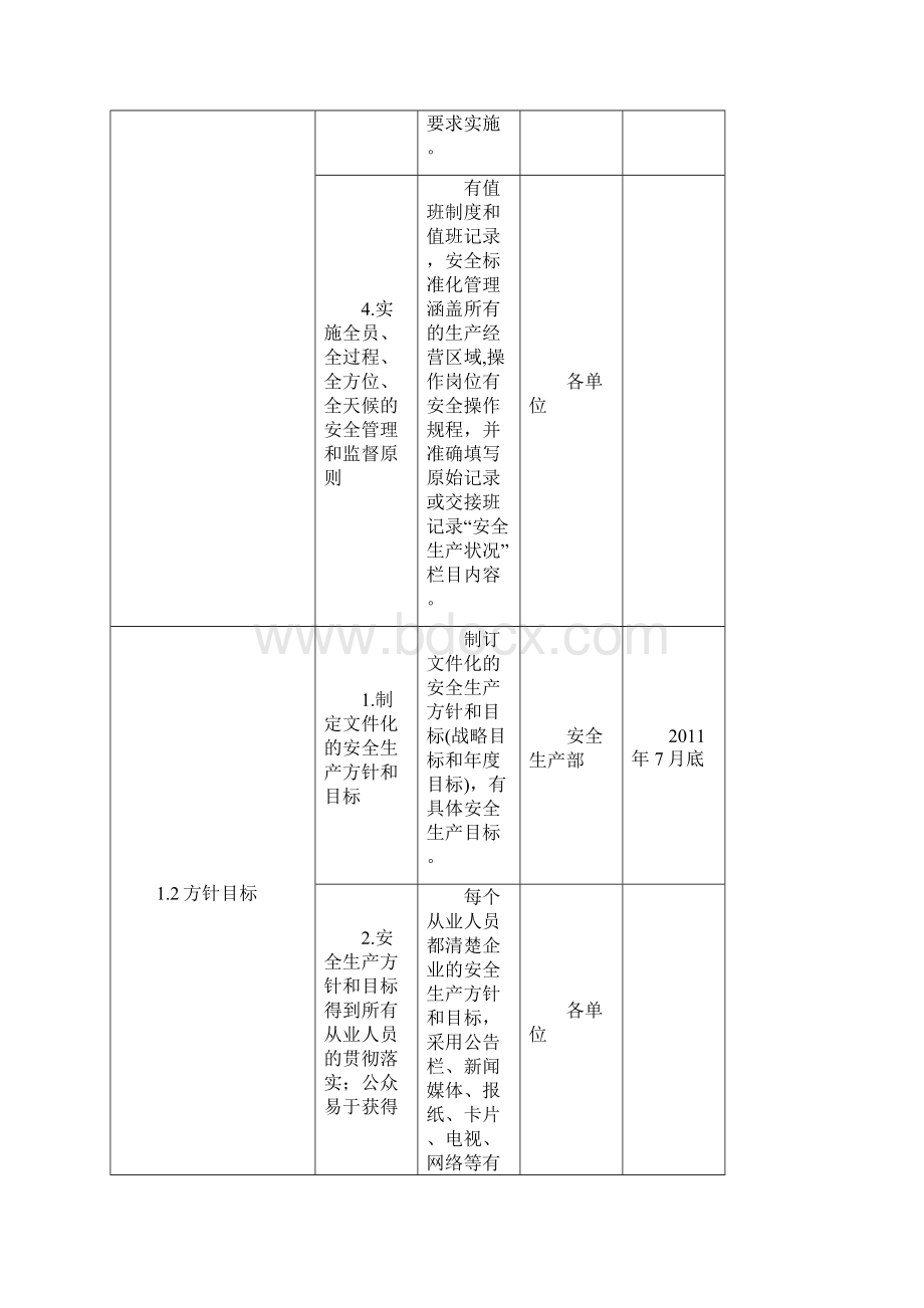 安全标准化各个部门实施方案.docx_第3页