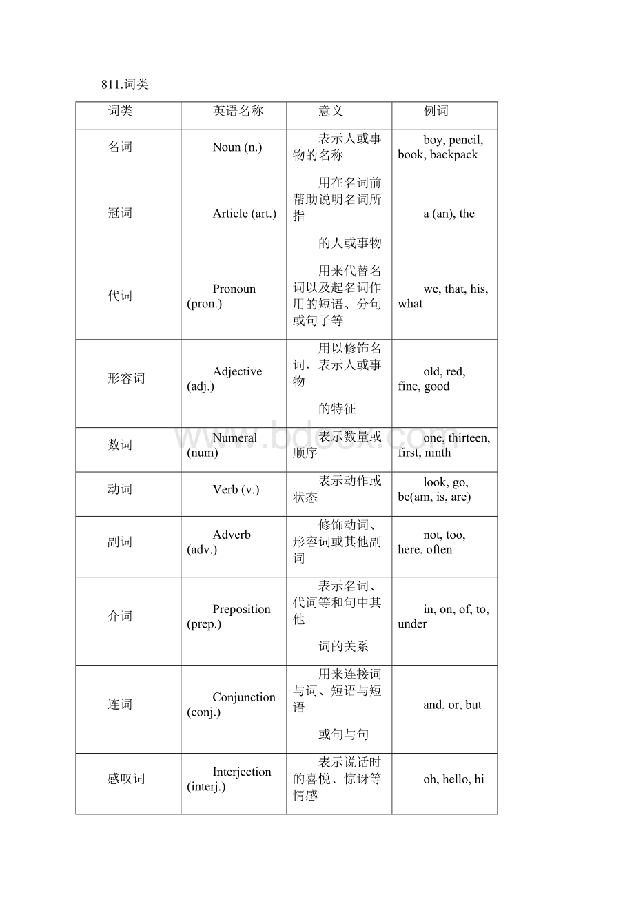 新人教版七年级英语上册全册教案文档格式.docx_第3页