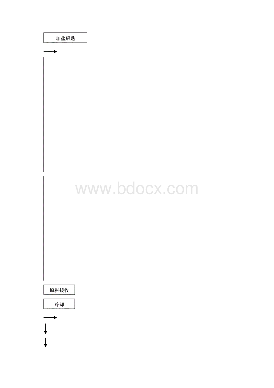 食醋HACCPWord格式.docx_第3页