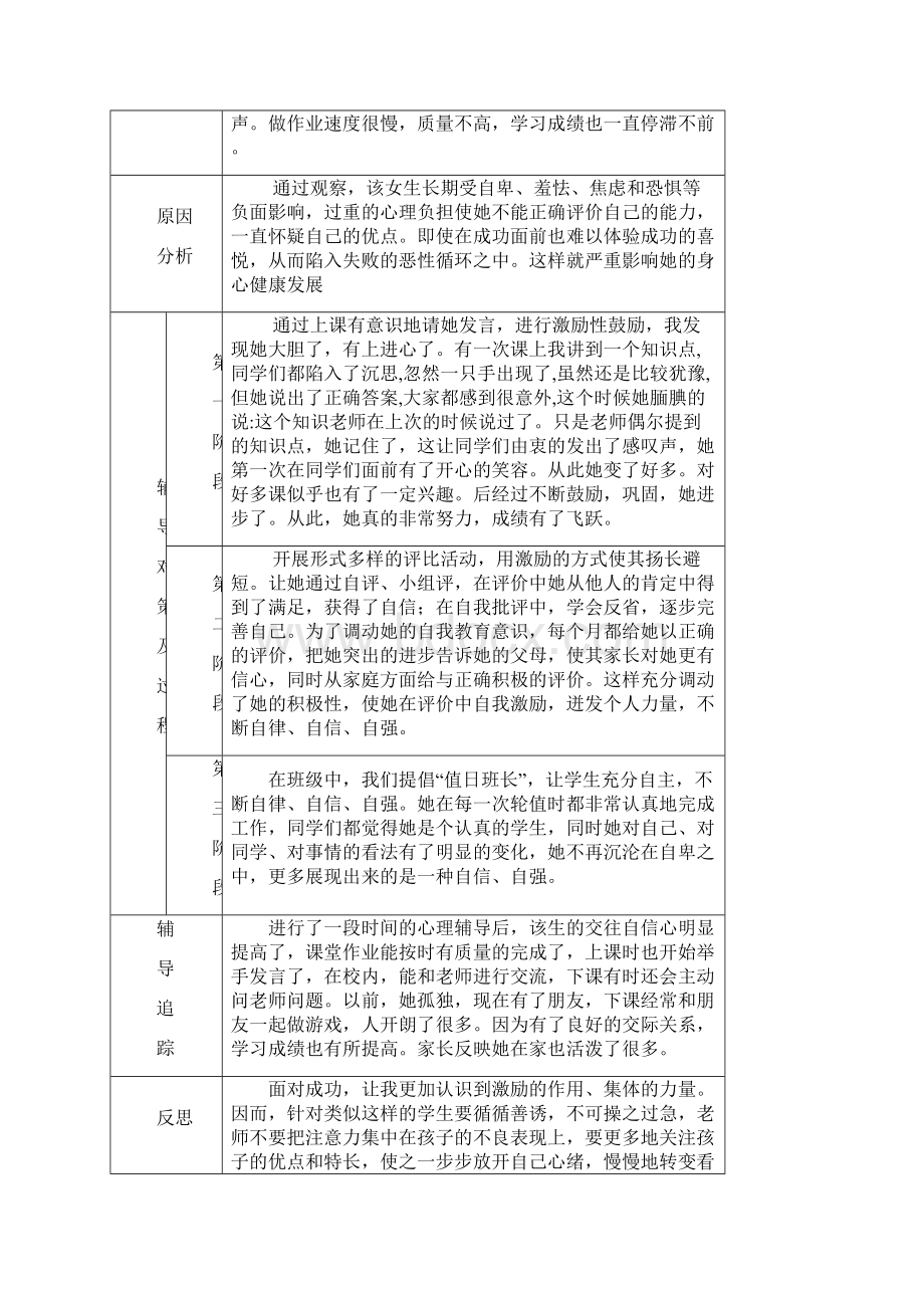 小学生心理健康教育辅导记录表文档格式.docx_第3页