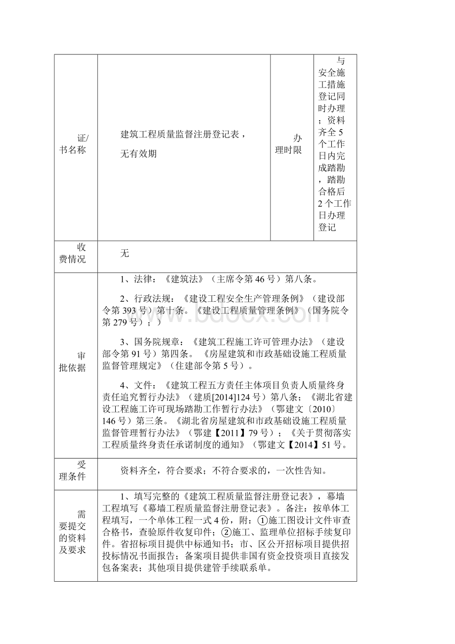 建设工程质量监督注册登记办理指南.docx_第2页