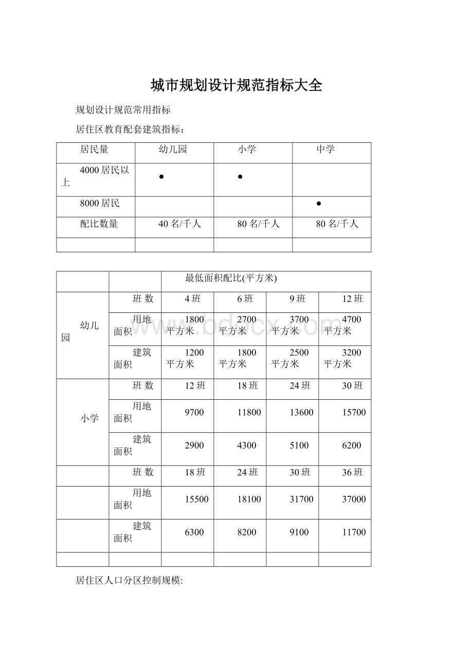 城市规划设计规范指标大全Word下载.docx_第1页