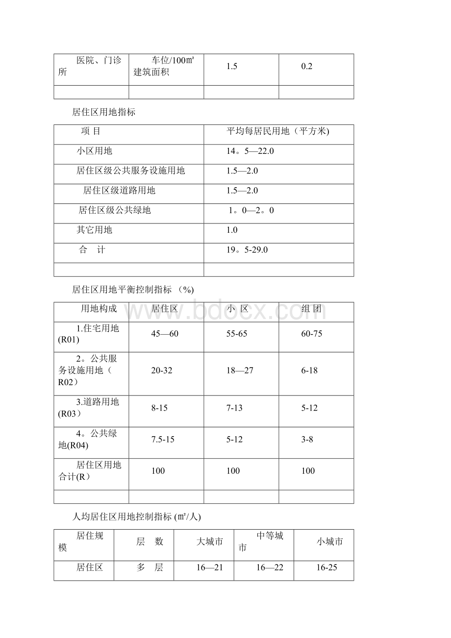 城市规划设计规范指标大全.docx_第3页