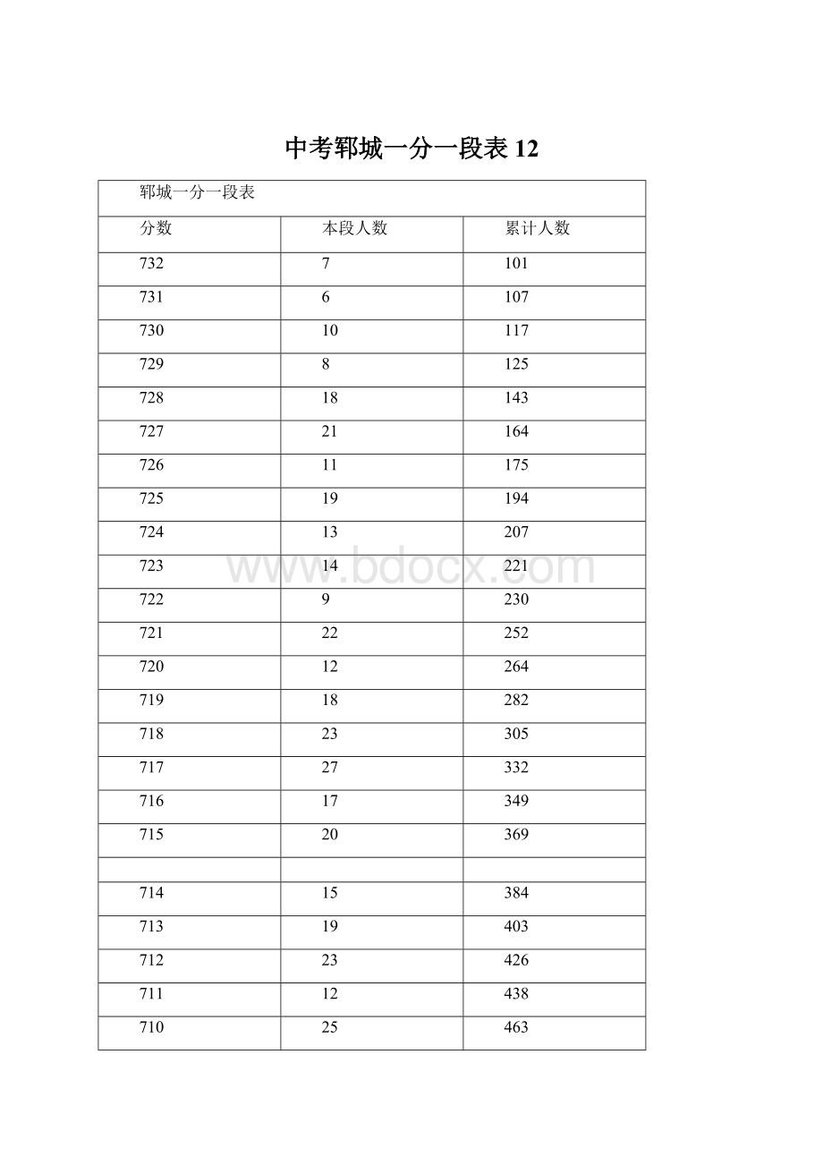 中考郓城一分一段表12.docx_第1页