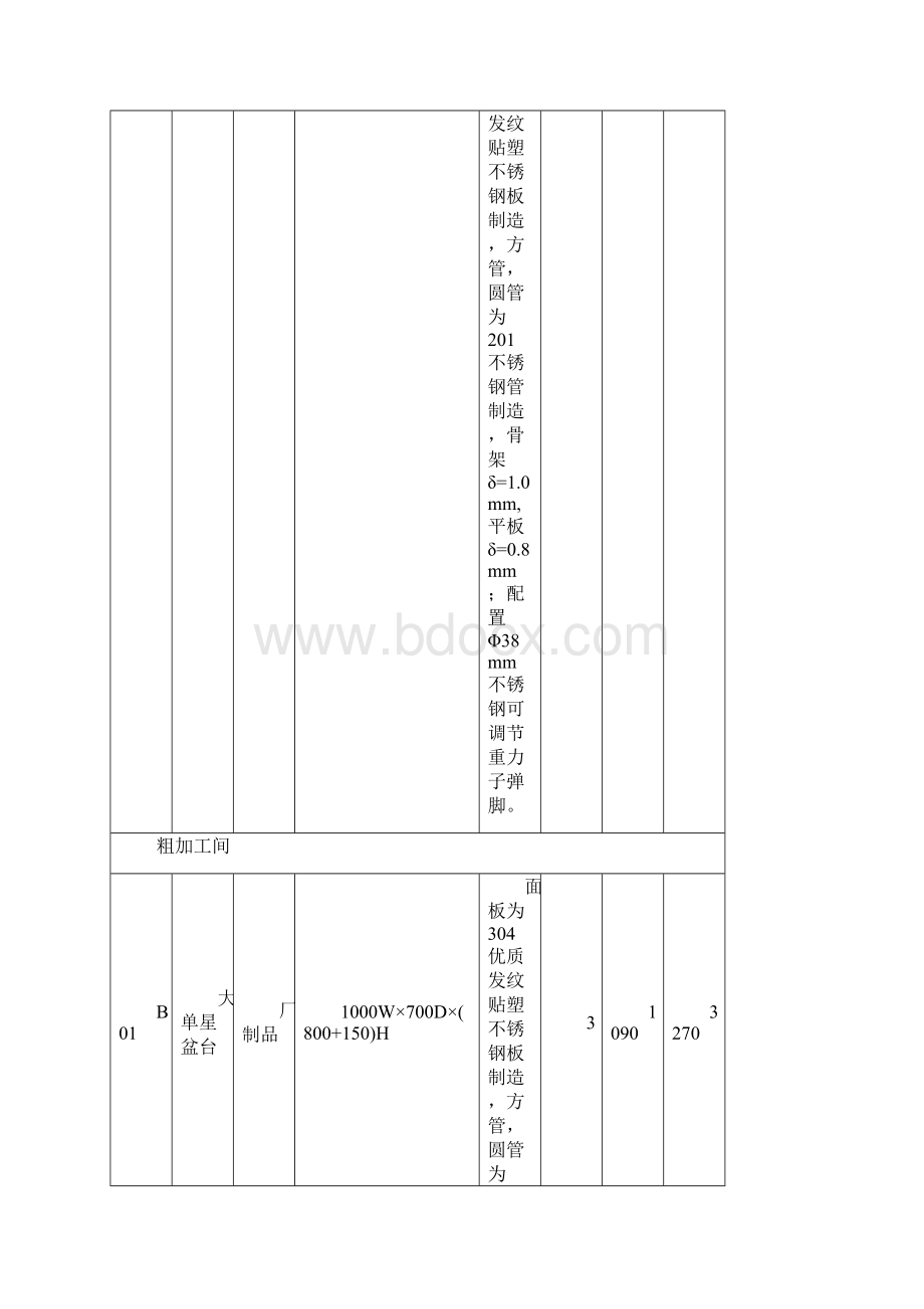 投标设备报价明细表.docx_第3页