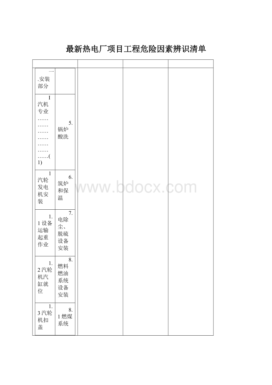 最新热电厂项目工程危险因素辨识清单Word格式文档下载.docx