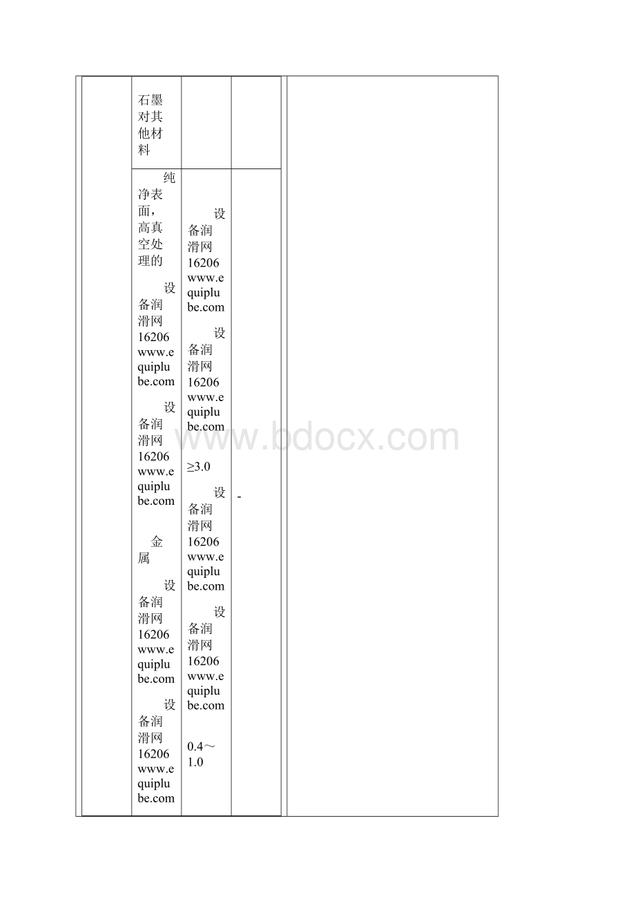 各种润滑状态下的摩擦系数.docx_第3页