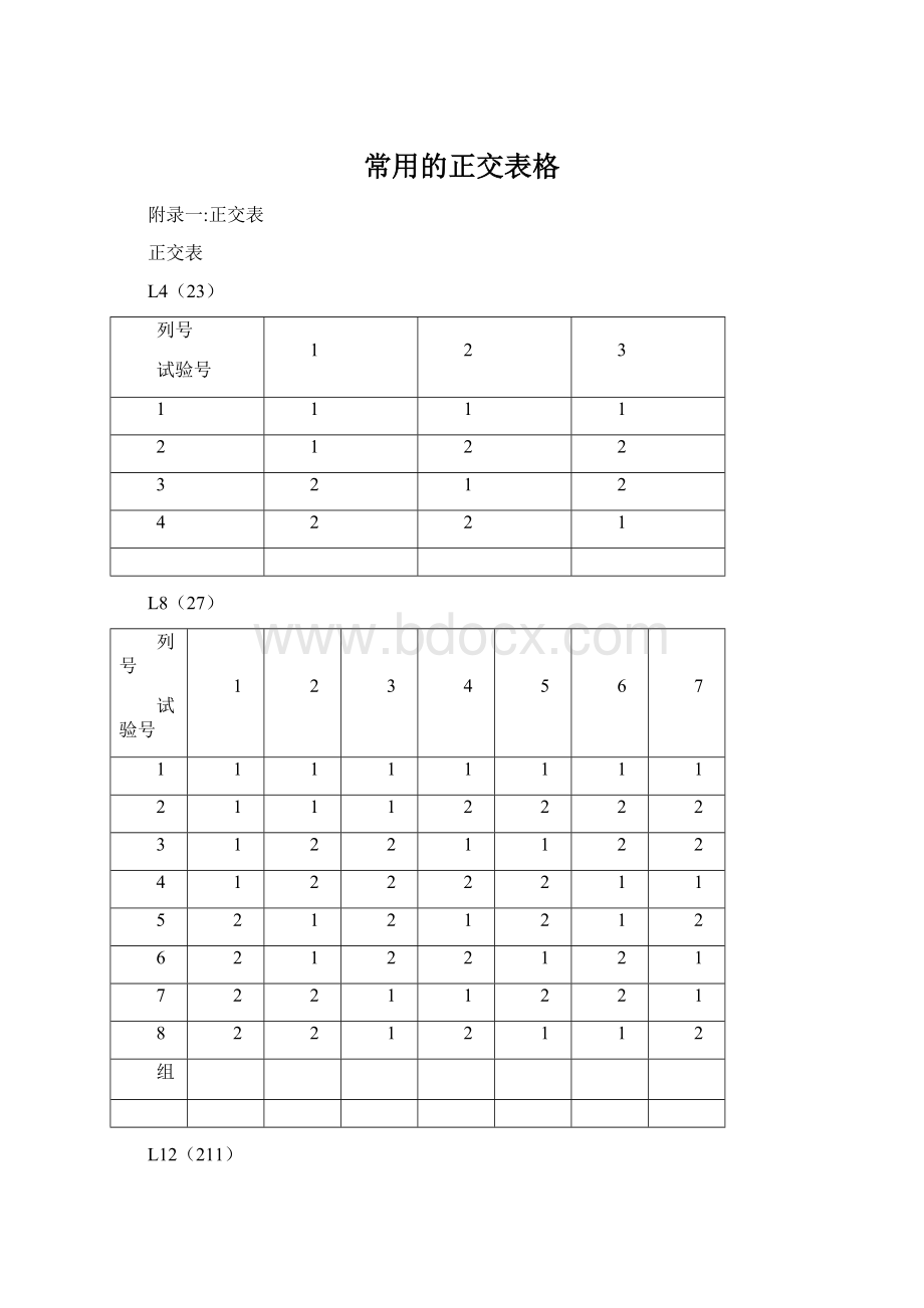 常用的正交表格文档格式.docx