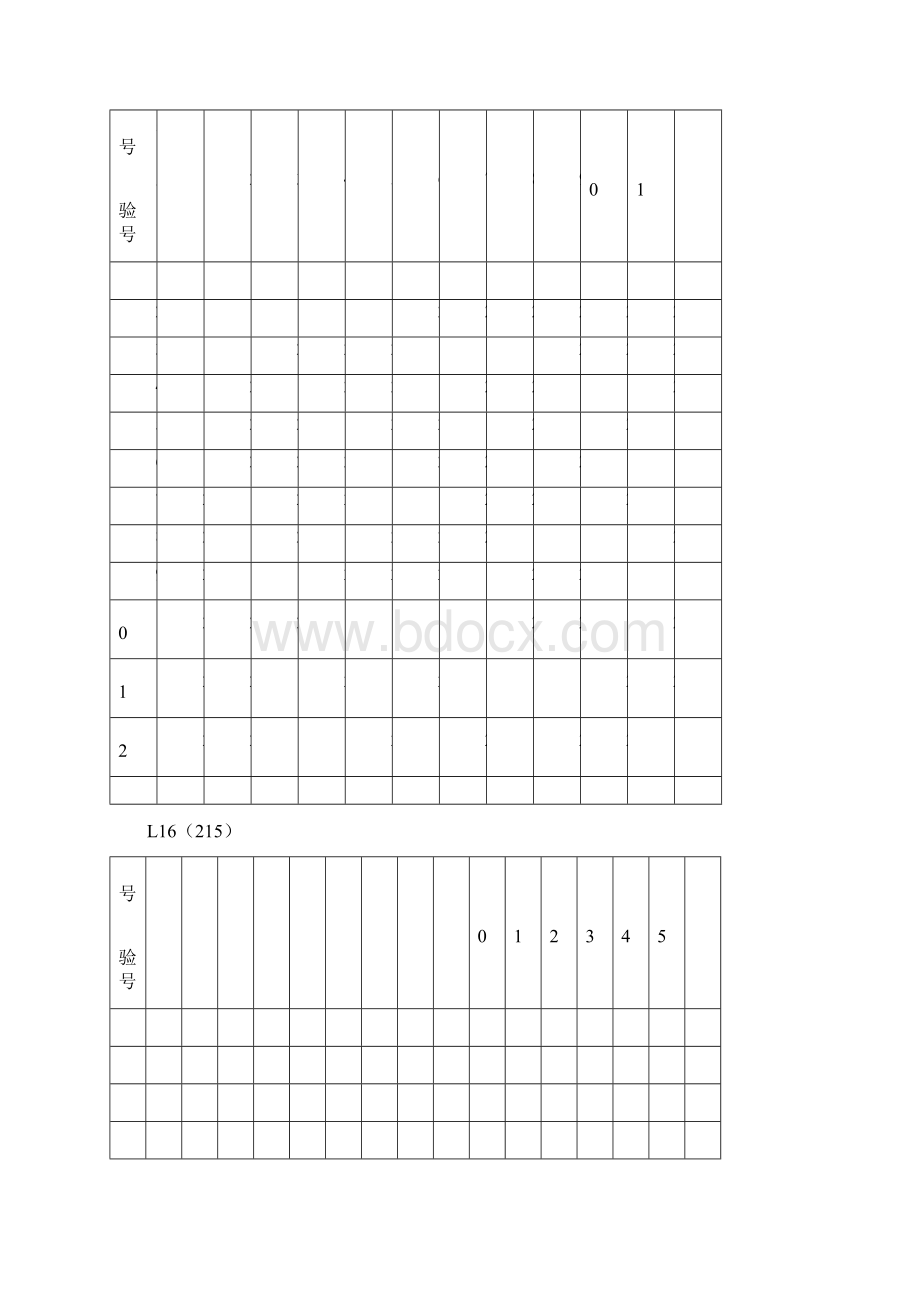 常用的正交表格.docx_第2页