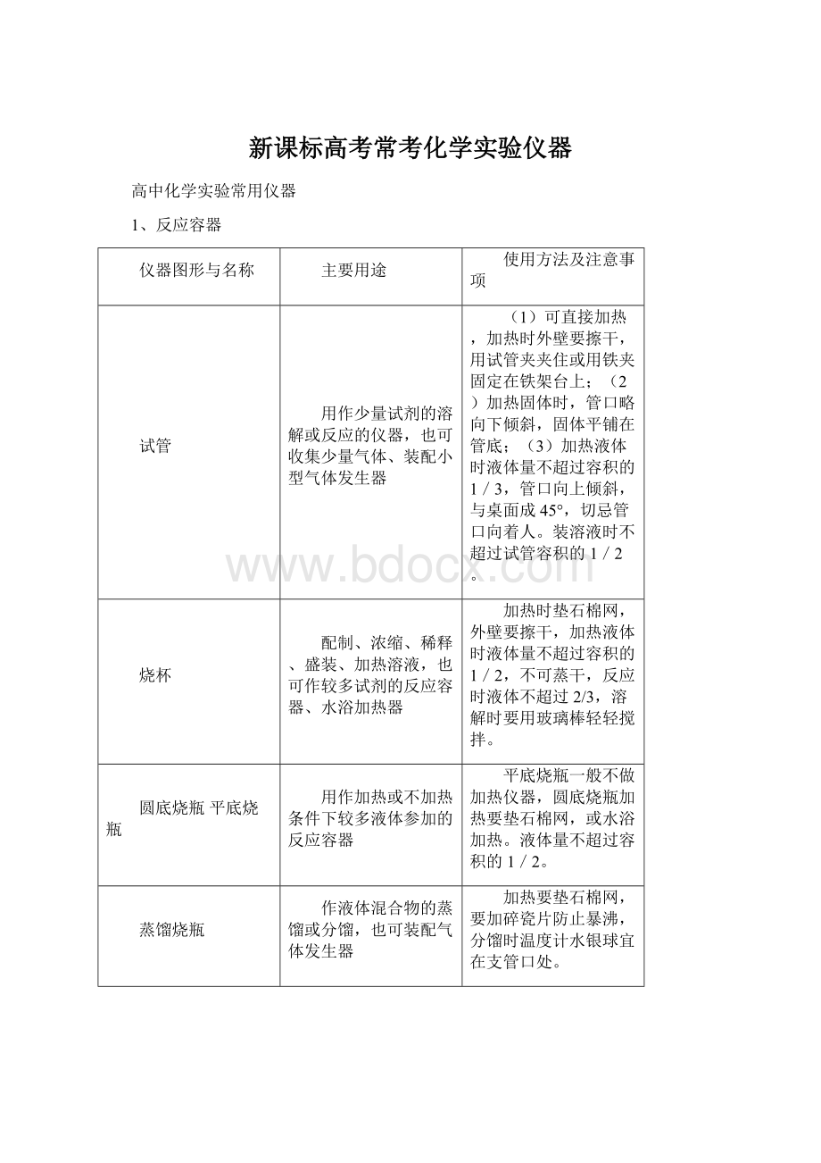 新课标高考常考化学实验仪器.docx_第1页