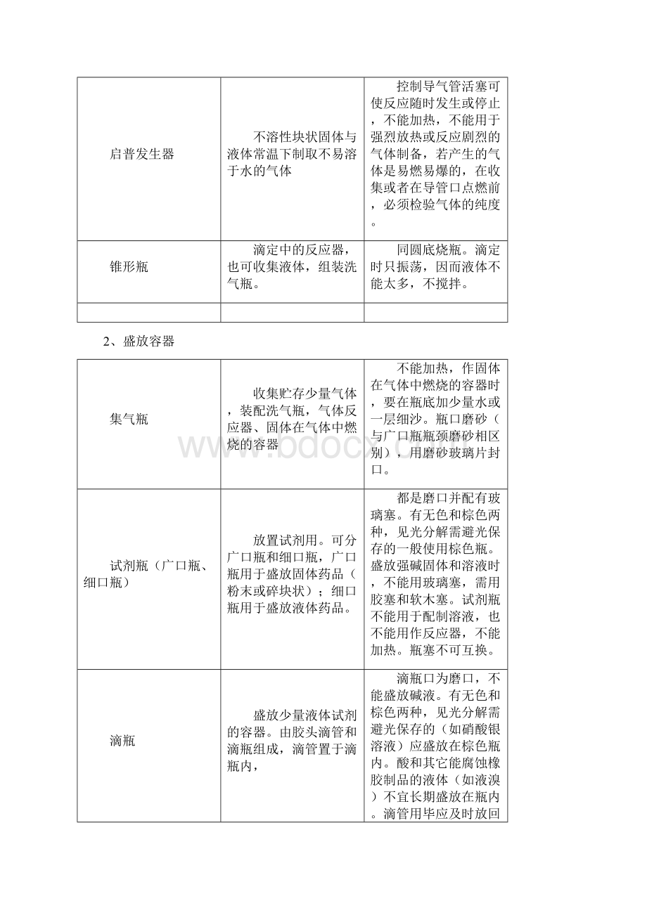 新课标高考常考化学实验仪器.docx_第2页