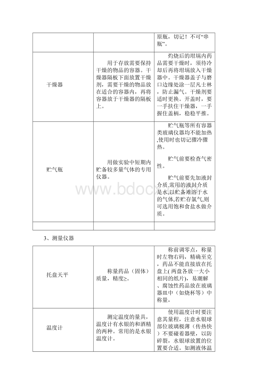 新课标高考常考化学实验仪器.docx_第3页