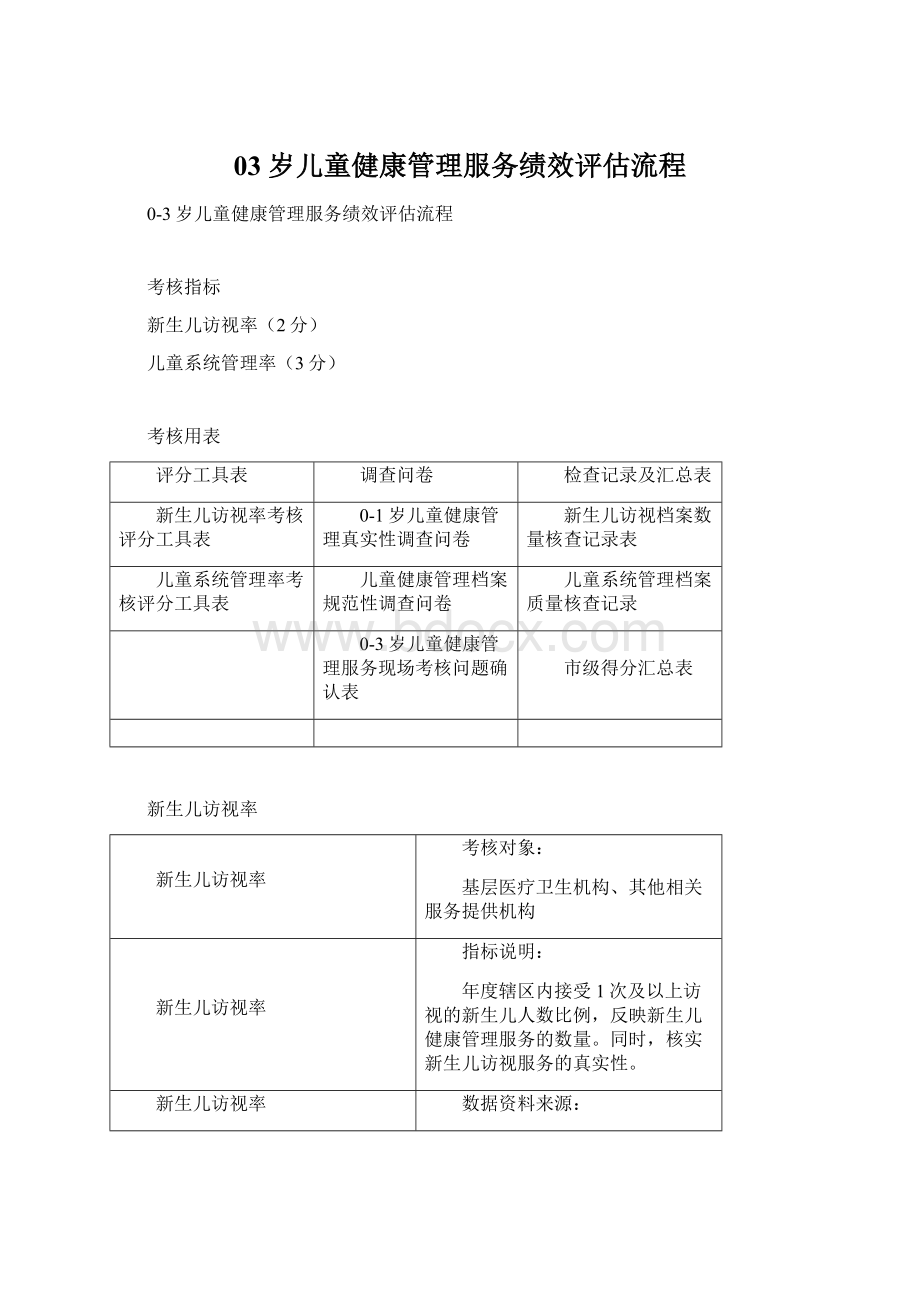 03岁儿童健康管理服务绩效评估流程.docx_第1页