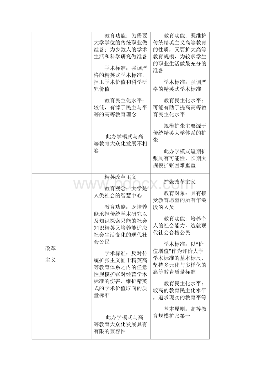 高等教育发展Word格式.docx_第3页