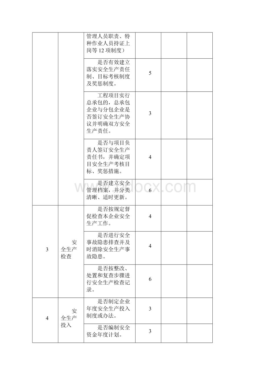 重庆市安管人员安全生产履约情况检查表Word文件下载.docx_第2页