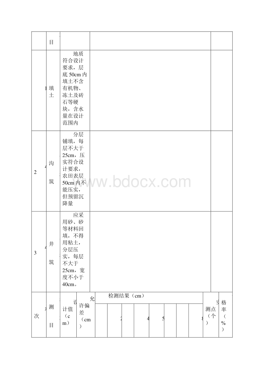 沟槽开挖单元工程质量评定表半固定式.docx_第3页