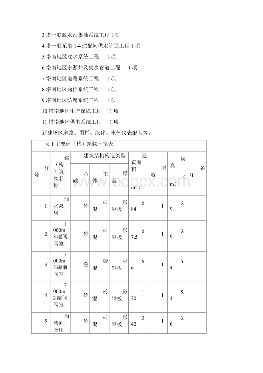 塔一联试运投产保运方案1.docx_第2页