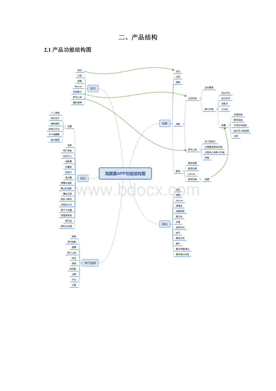 倒推淘票票APP产品需求文档.docx_第2页