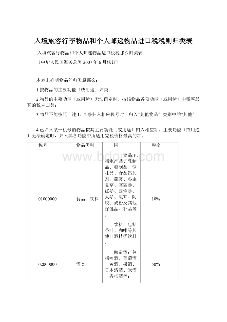 入境旅客行李物品和个人邮递物品进口税税则归类表Word格式.docx