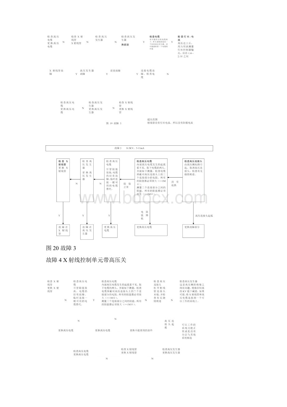 X射线系统故障分类Word文档下载推荐.docx_第2页