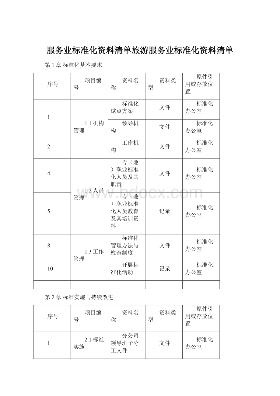 服务业标准化资料清单旅游服务业标准化资料清单.docx_第1页