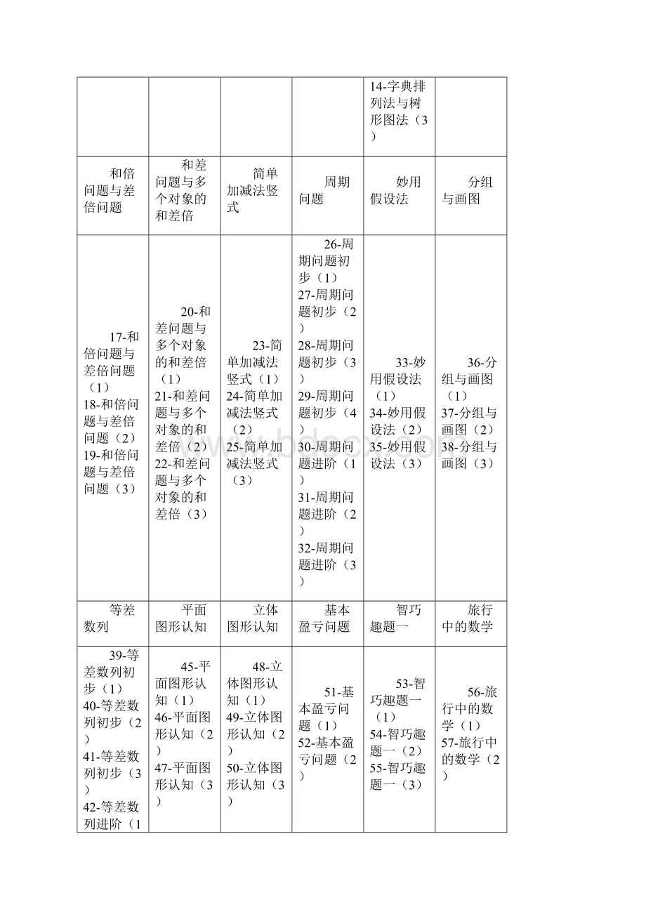 最新三年级数学思维训练资料.docx_第3页