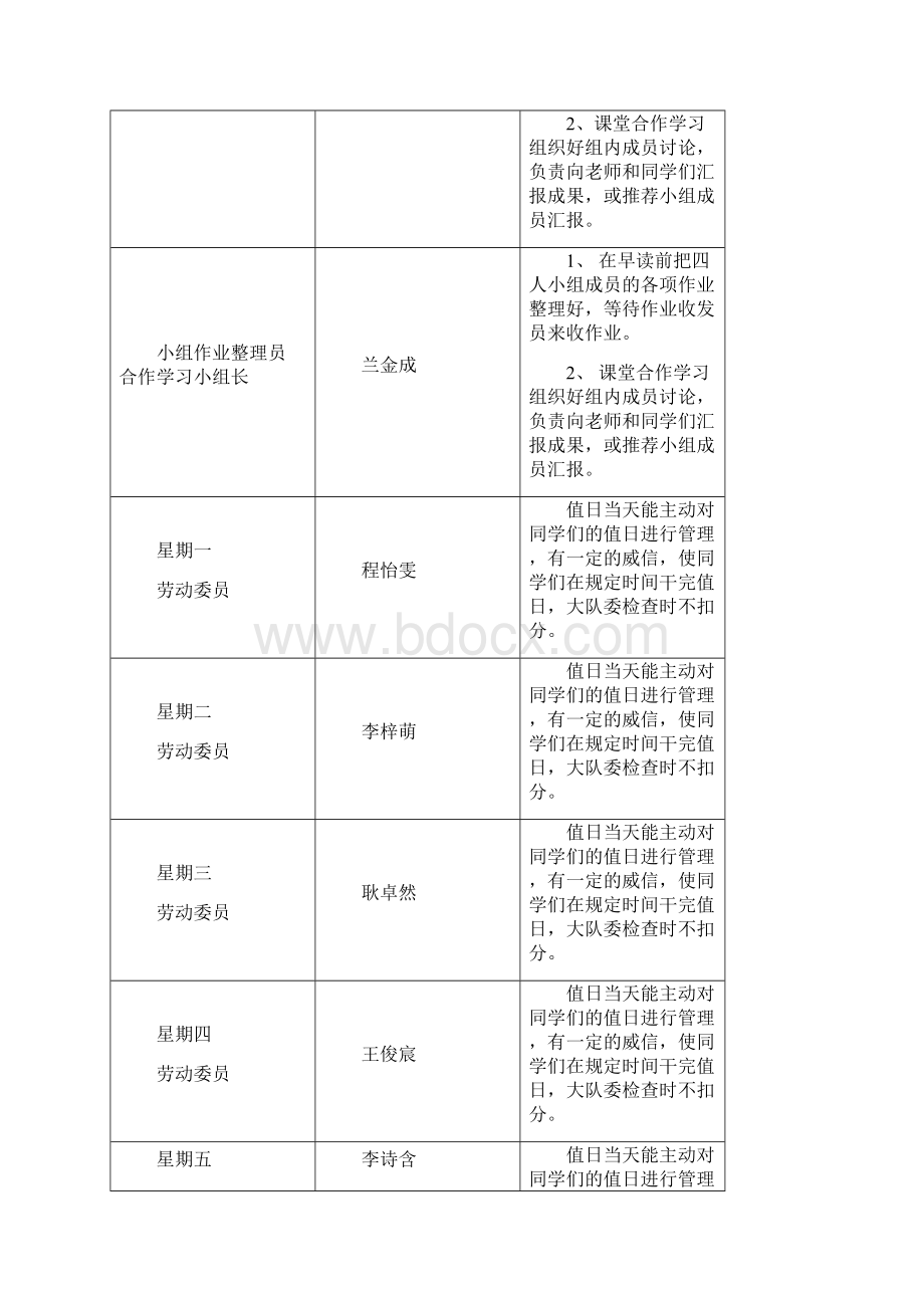 16小干部职责.docx_第2页