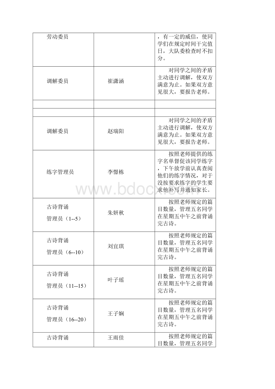 16小干部职责Word格式.docx_第3页