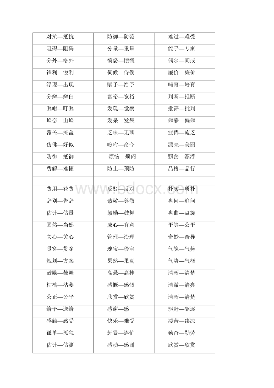 小学近义词反义词大全.docx_第3页