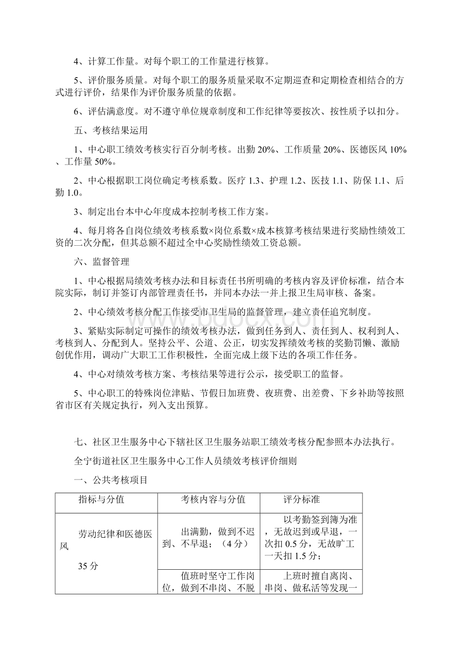 开发区社区卫生服务中心工作人员绩效考核办法.docx_第2页