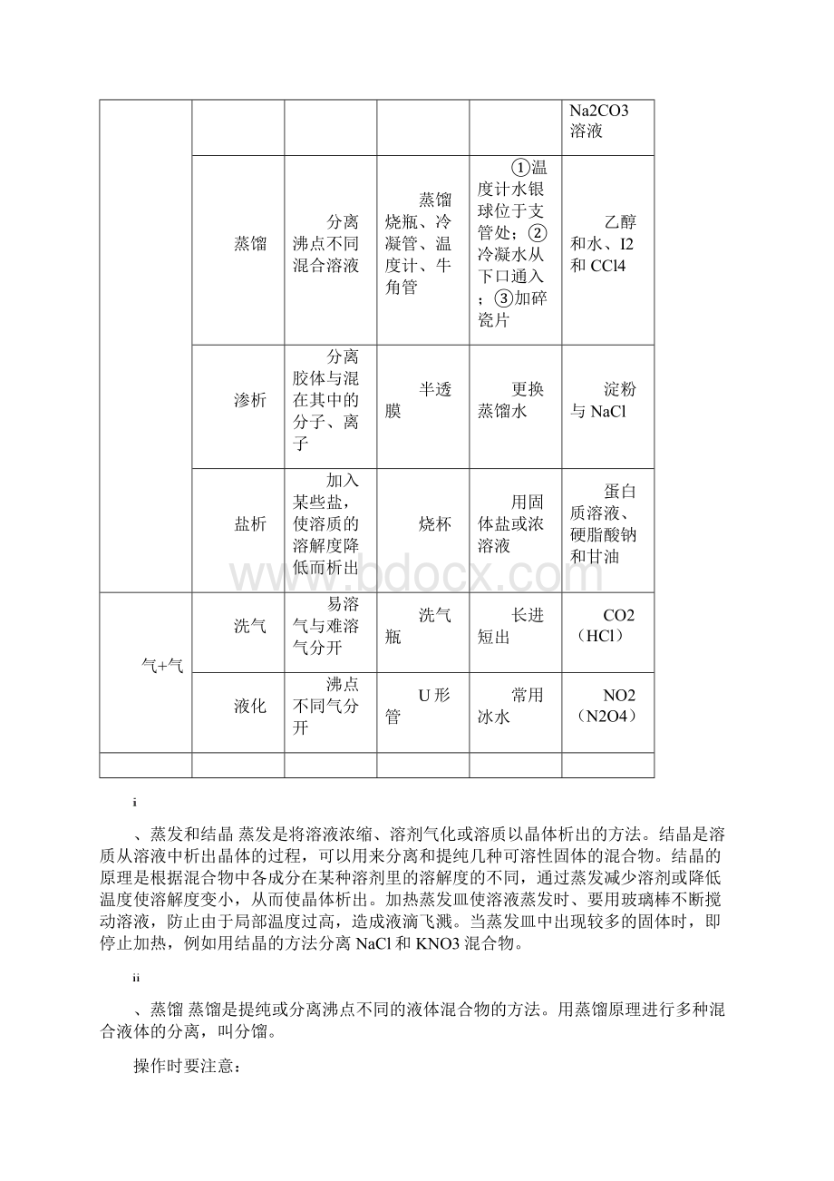 化学必修一人教版知识点总结超全Word文件下载.docx_第2页