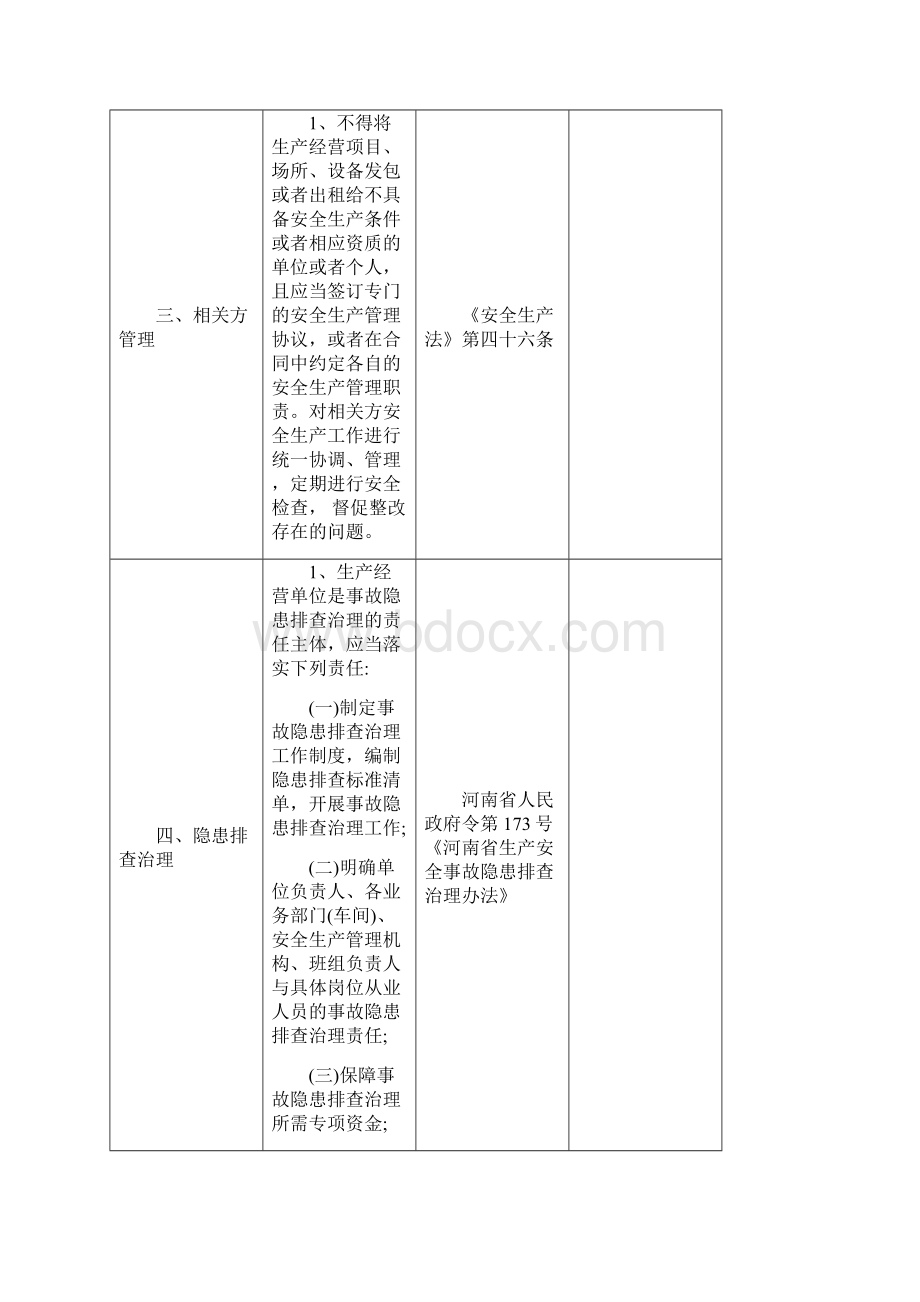 金属冶炼企业安全检查表Word格式文档下载.docx_第2页