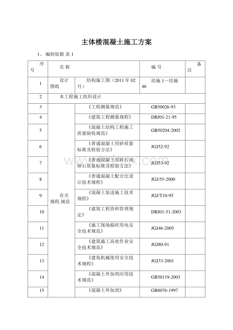 主体楼混凝土施工方案.docx