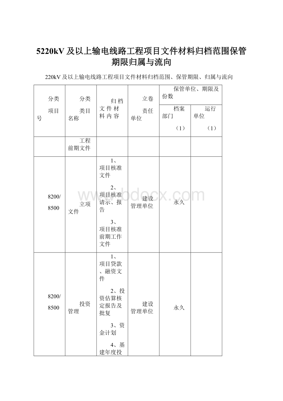 5220kV及以上输电线路工程项目文件材料归档范围保管期限归属与流向.docx