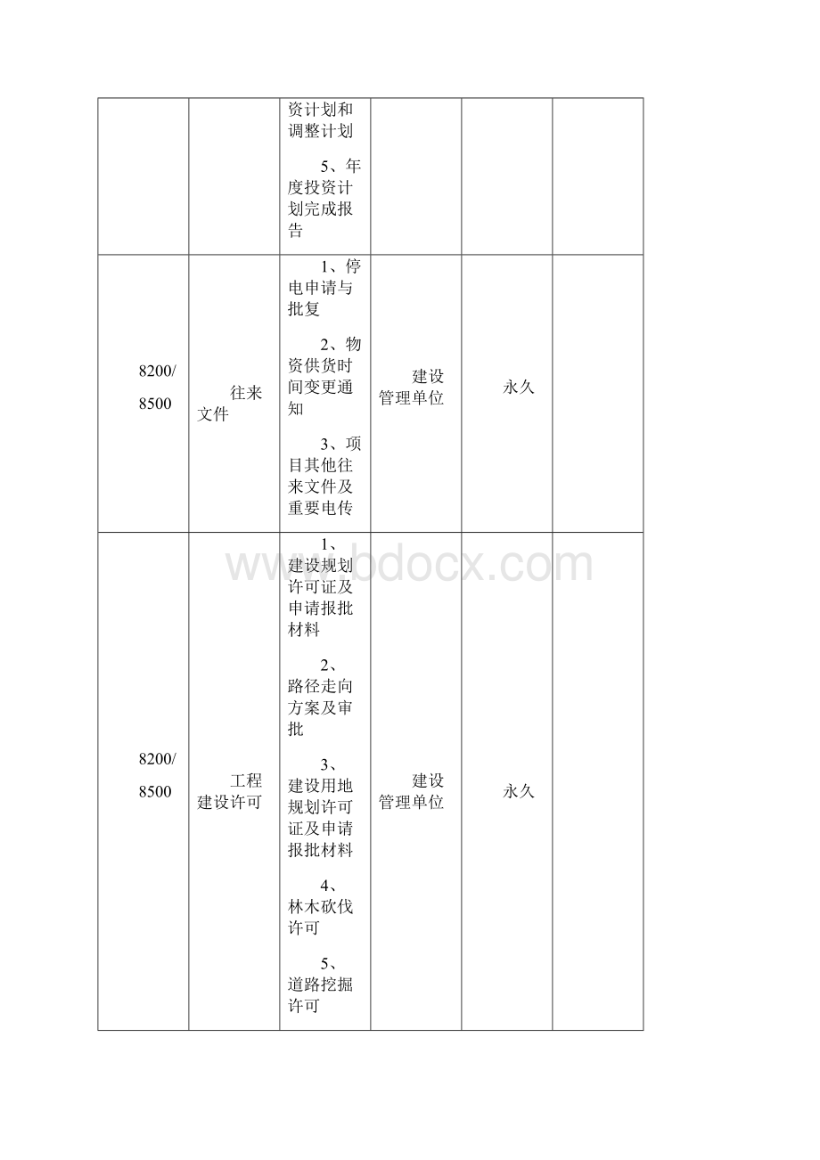 5220kV及以上输电线路工程项目文件材料归档范围保管期限归属与流向.docx_第2页