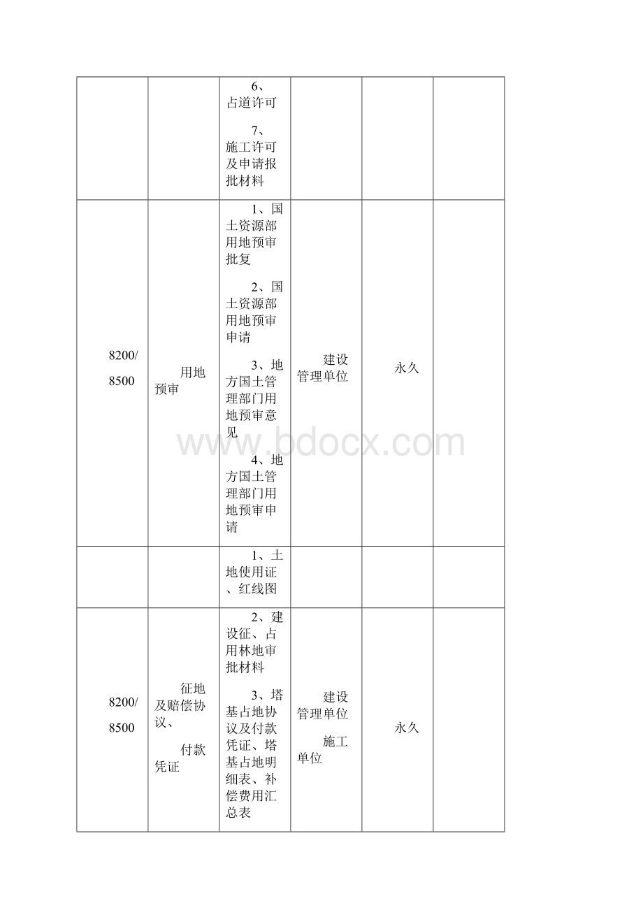 5220kV及以上输电线路工程项目文件材料归档范围保管期限归属与流向.docx_第3页