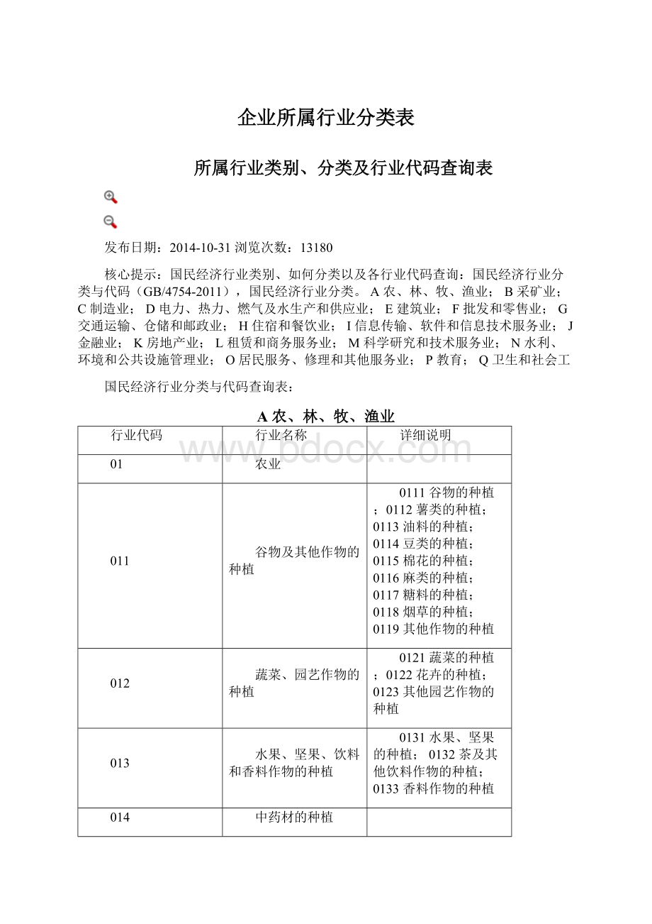 企业所属行业分类表文档格式.docx_第1页