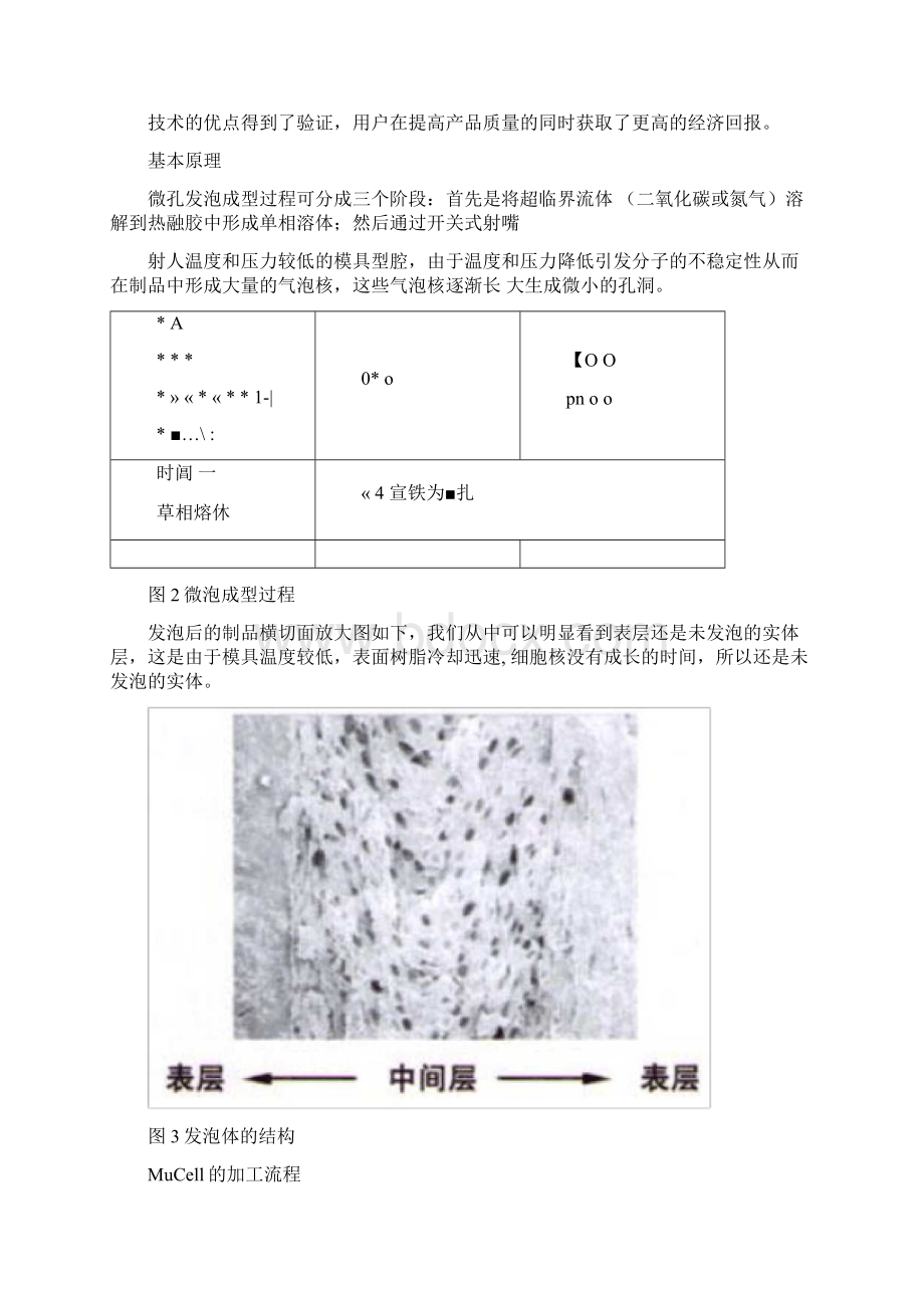 高质量低成本的MuCell微发泡注塑成形技术总结.docx_第2页