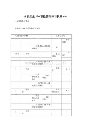 水质安全106项检测指标与仪器doc.docx