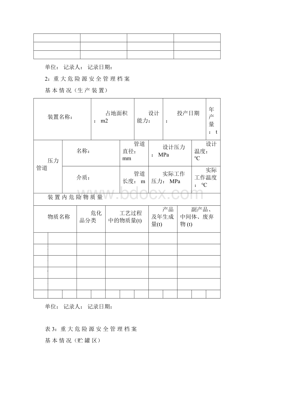 重大危险源安全管理档案表Word格式.docx_第2页