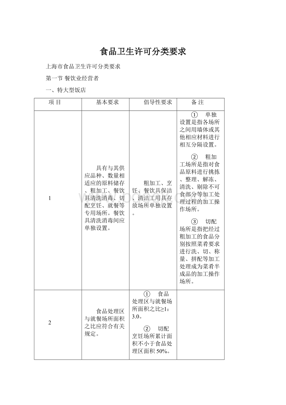 食品卫生许可分类要求.docx