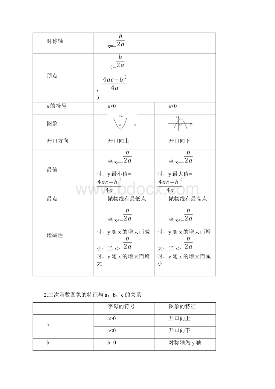 最新中考数学知识点梳理 考点11 二次函数教师版Word文档下载推荐.docx_第2页